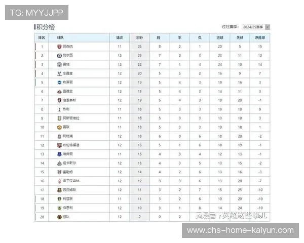 英超三强横扫！积分榜颠覆，争冠角逐更激烈，英超3强